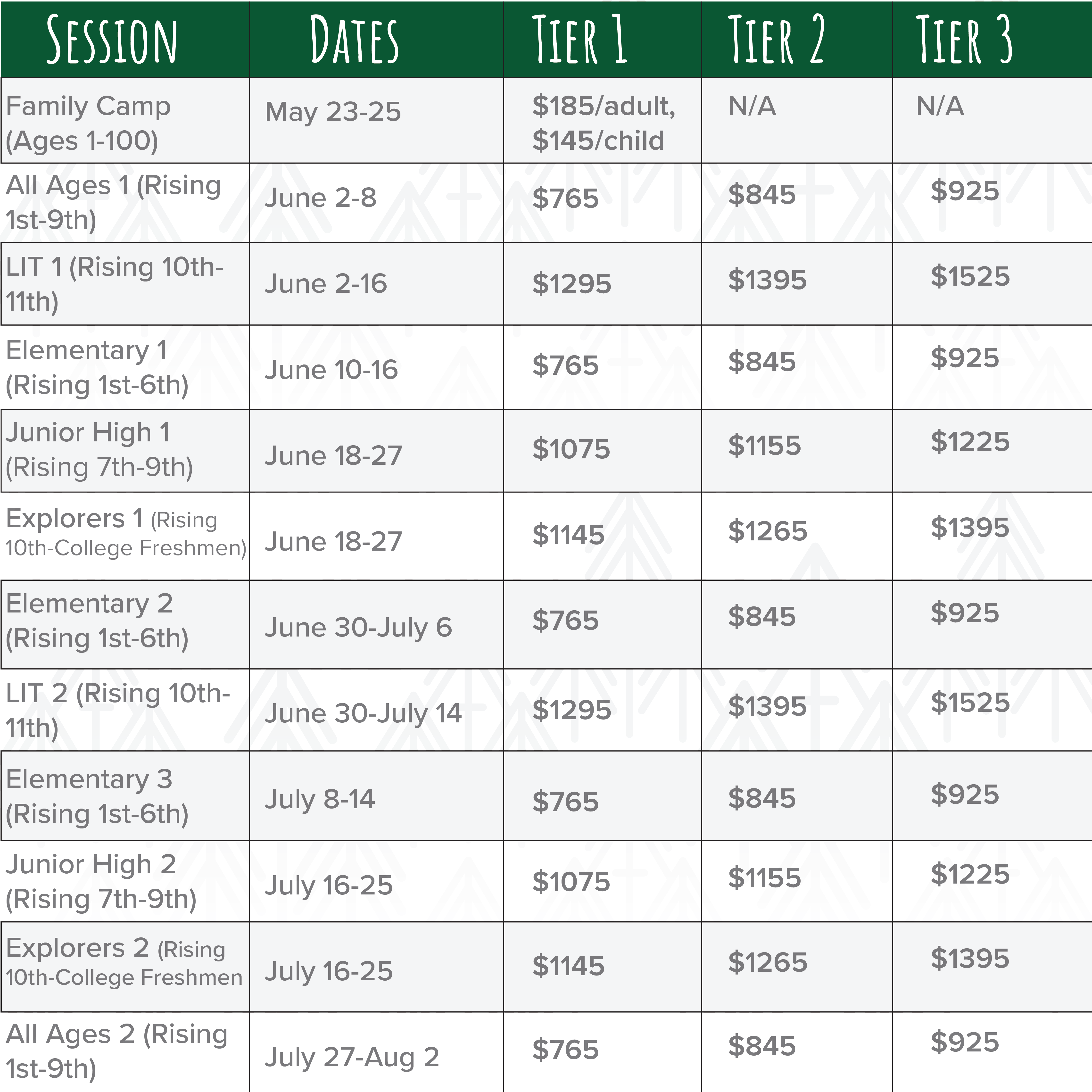 Camp Gravatt 2025 Rates